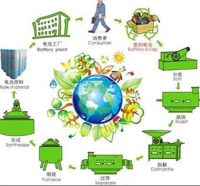 節能環保，技術先行 您能做的遠比想象更多