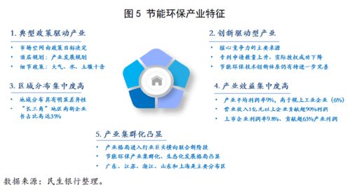 節能環保產業 概念、發展與未來機遇